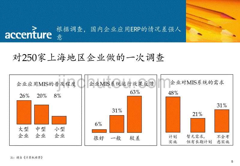 ERP与企业经营管理(埃森哲)_第5页