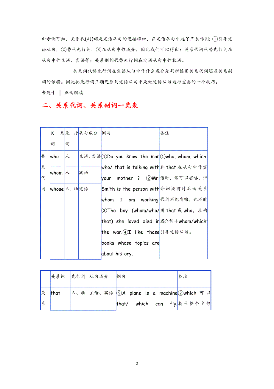 【最新】高考英语语法精品学案：专题十 定语从句_第2页