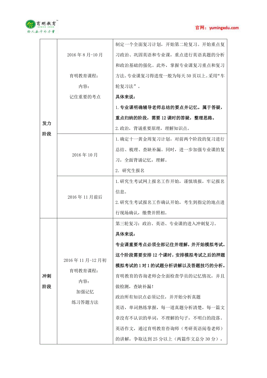 南开大学2016年公共管理专硕MPA考研复试办法,考研参考书,考研真题_第4页