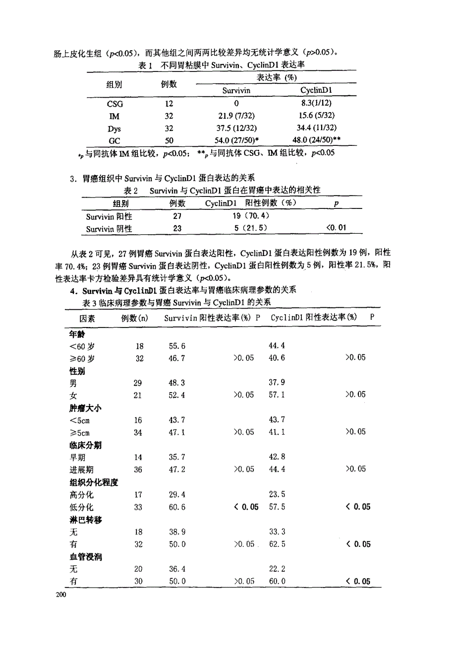 胃粘膜中Survivin与cyclinD1表达及其相关性_第2页