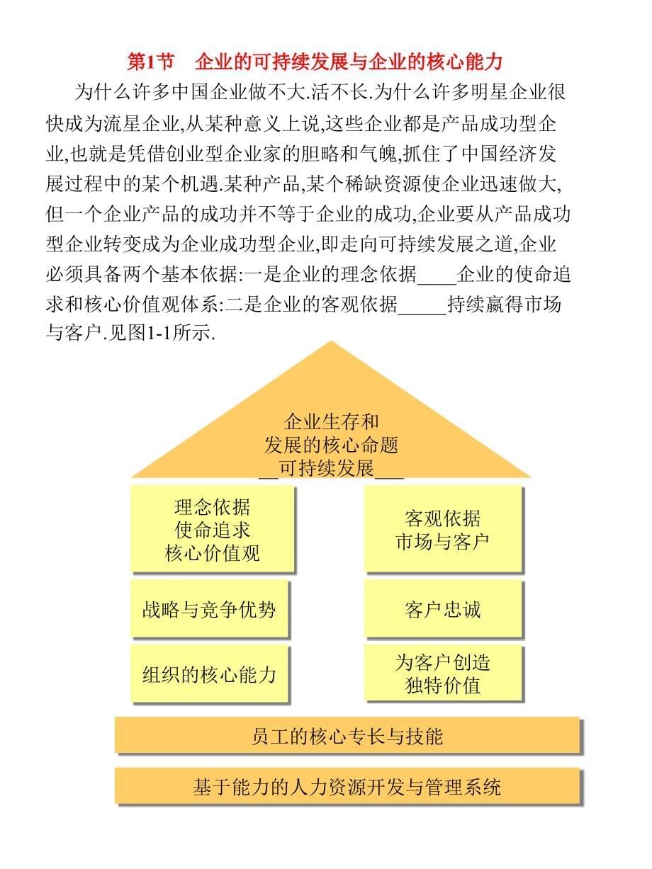 MBA人力资源管理实战教程－－绝对超值－－吐血推荐_第5页