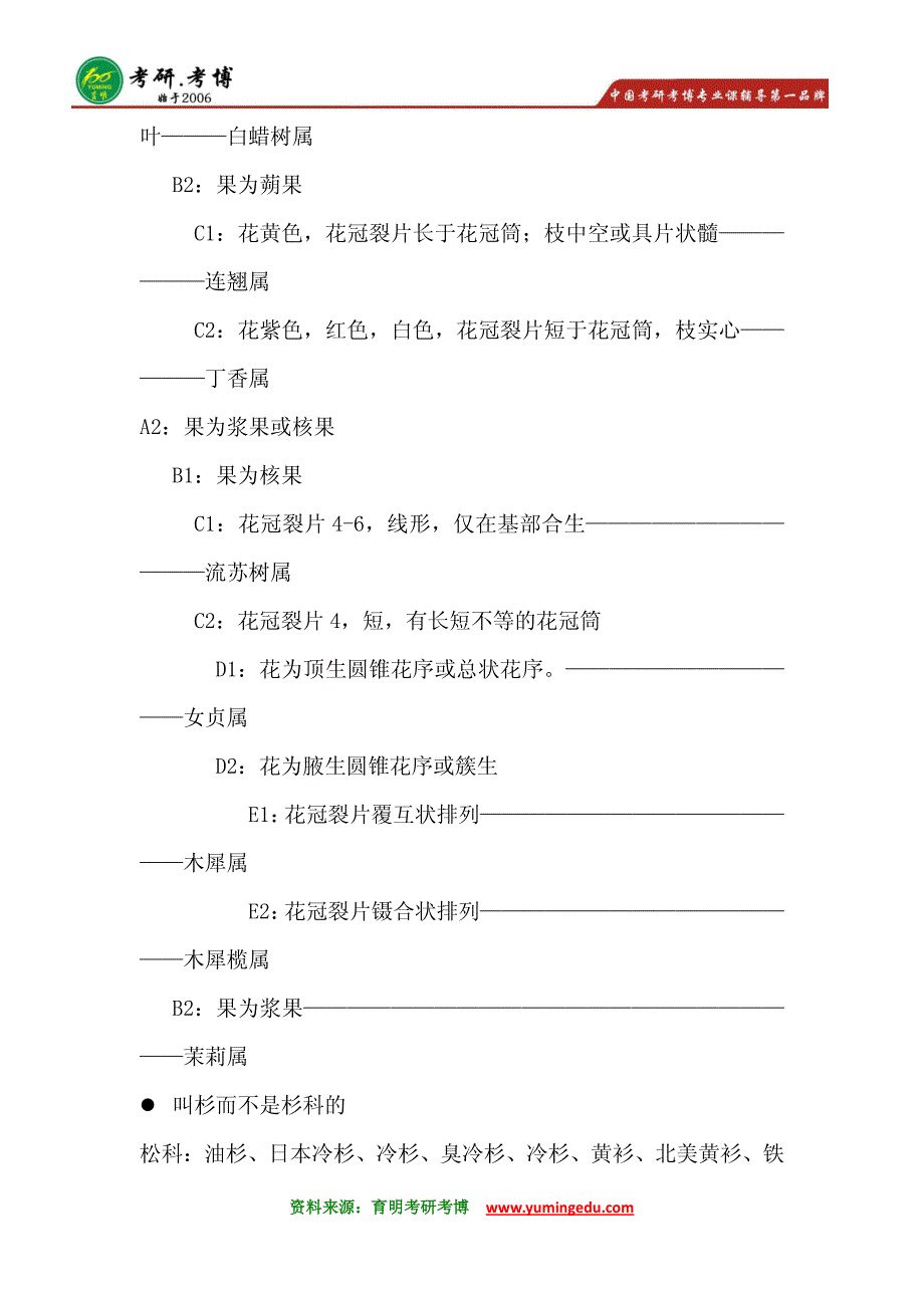 2016年北京林业大学风景园林专业专硕考研分数线历年考研历年真题考研专业课考研资料考研考研读书笔记4_第3页