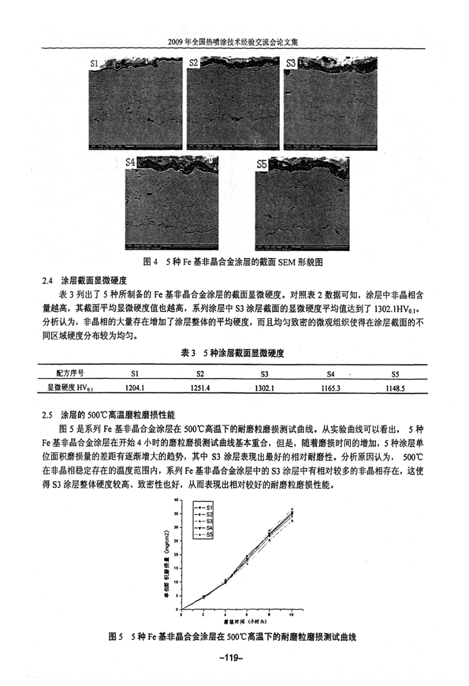 硅硼含量对非晶合金涂层的影响_第4页