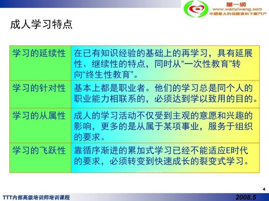 TTT内部高级培训师培训课程保险TTT特训营培训二54页_第5页