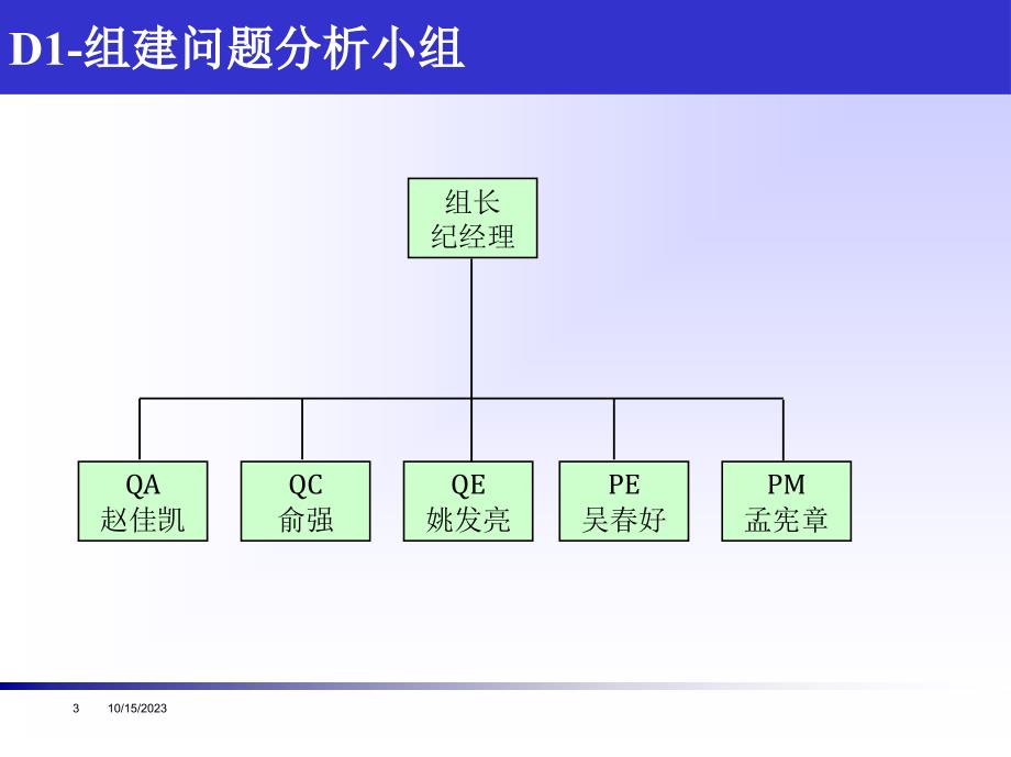 8D 报告PPT样板_第3页