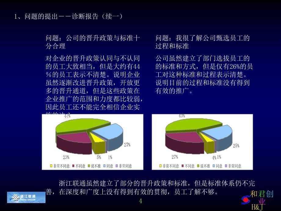 浙江联通任职资格体系方案设计与任职资格标准编写培训资料5-和君创业【岗位设计与管理经典】_第5页