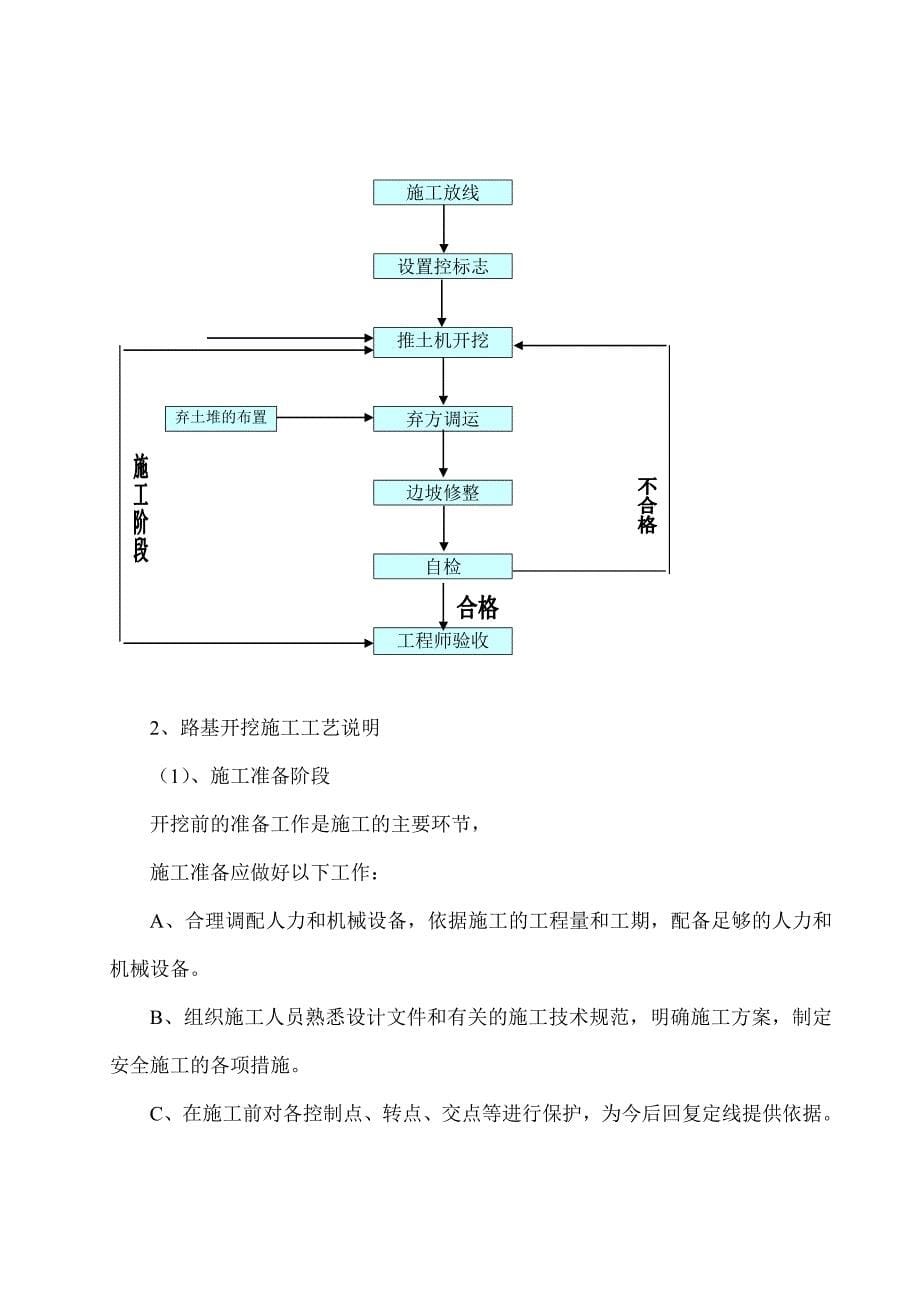 施工组织设计路基总体_第5页