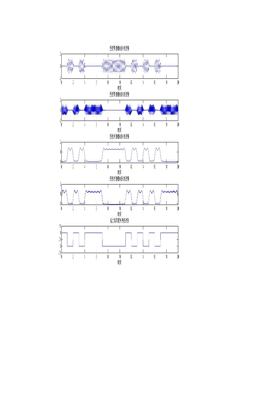 基于matlab的各种通信调制方式的仿真(模拟数字调制解调眼图_第2页