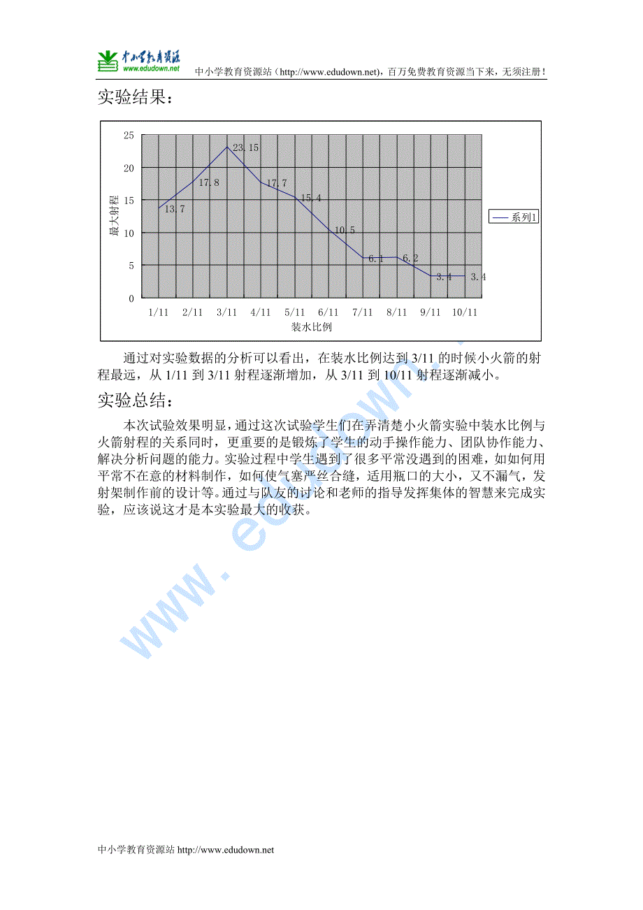 青岛版科学四年级上册《小火箭》实验报告_第2页