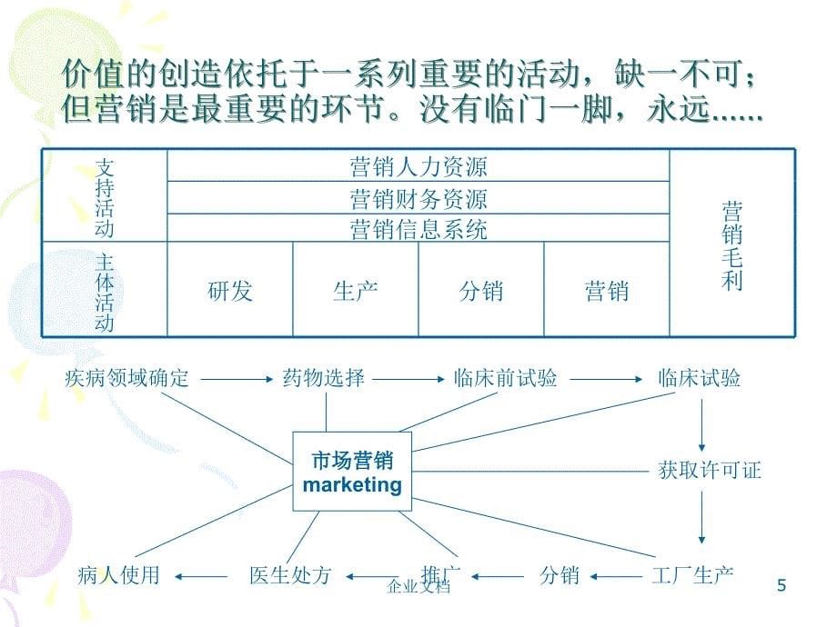 产品经理训练营(培训)ppt_第5页