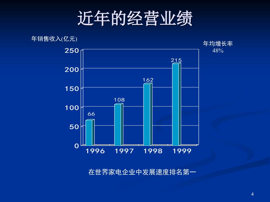 海尔销售渠道管理体系_第4页