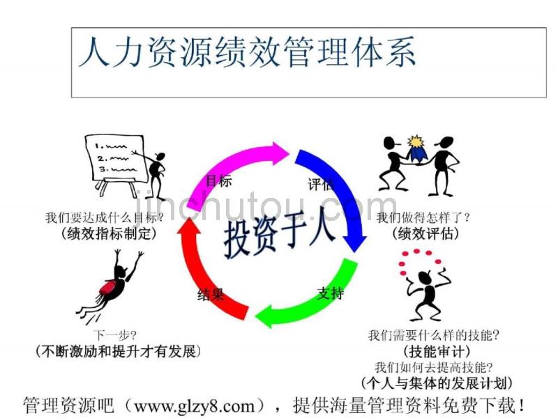 绩效管理体系与薪资设计（PPT 22页）_第4页