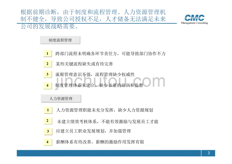 组织管控模式与组织架构优化设计方案_第3页