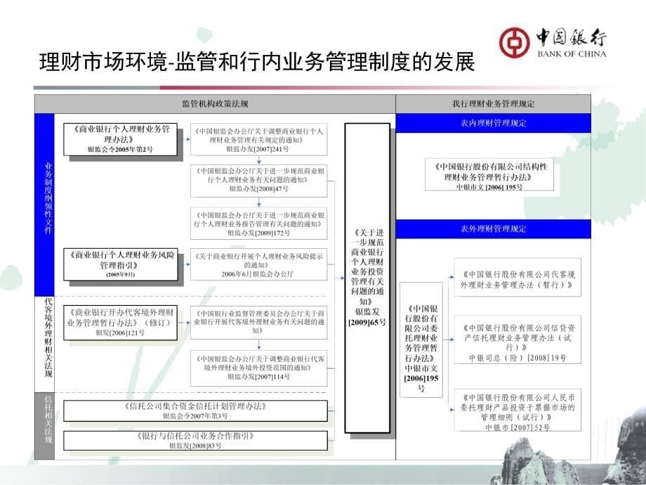 理财知识：中国银行个人理财产品介绍_第5页