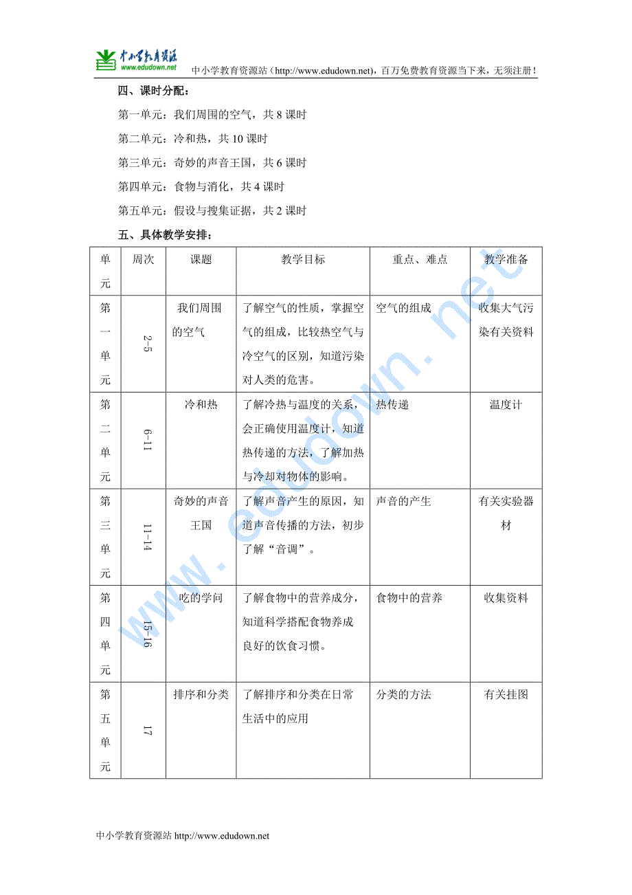 苏教版小学科学四级上册教学计划_第2页