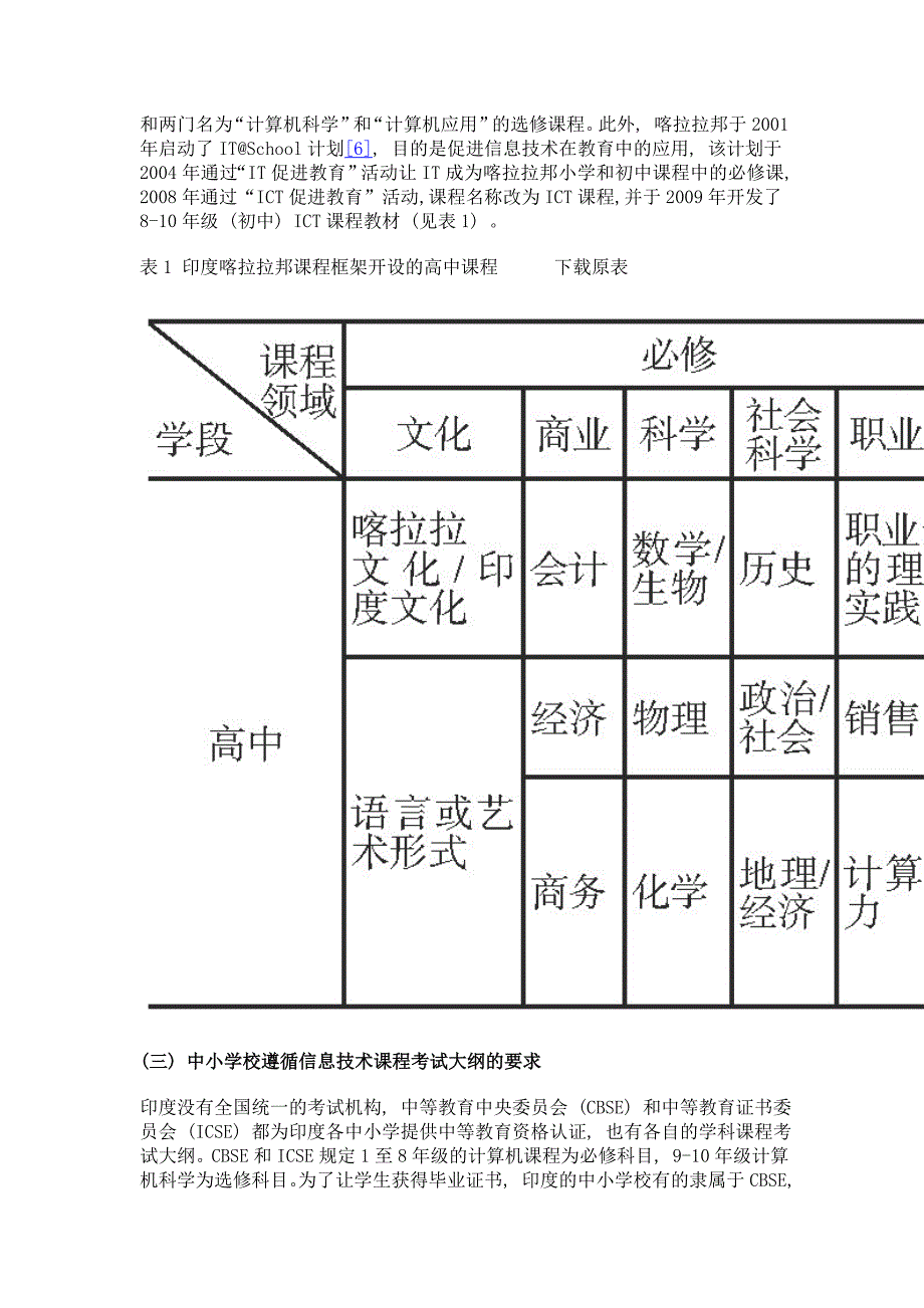 印度中小学信息技术课程新世纪发展——以iitb的学校计算机科学课程模型为例_第3页