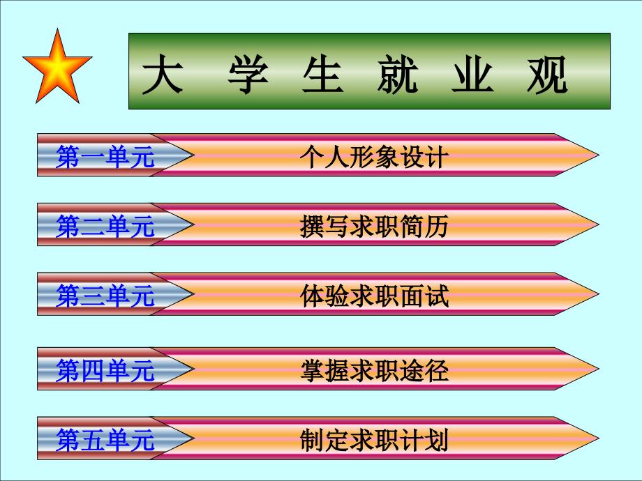 【社会课件】大学生择业、就业、创业与创新讲座_第3页