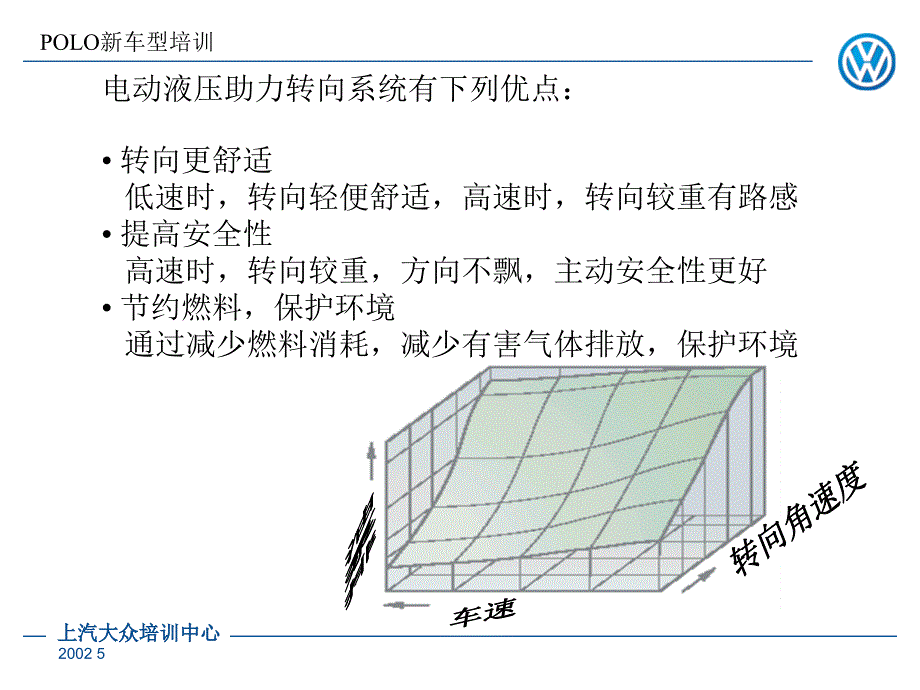 上海大众POLO车培训教材_第3页