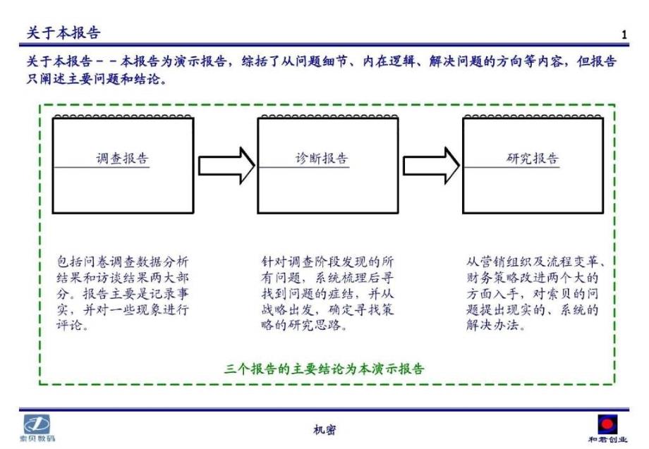 和君创业《索贝数码科技股份有限公司营销体系发展研究项目---阶段演示报告》41页_第2页