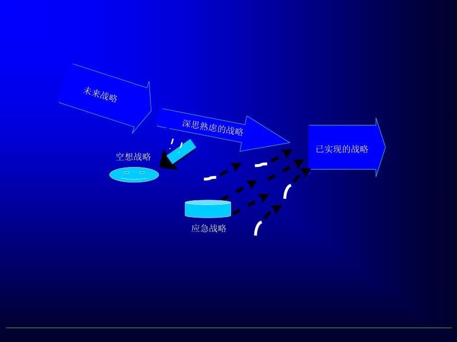 战略导向的人力资源规划_第5页