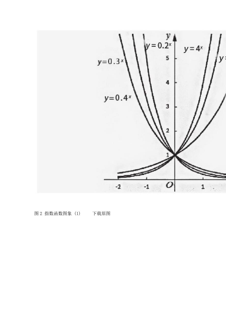 对信息技术与数学教材融合的思考_第4页