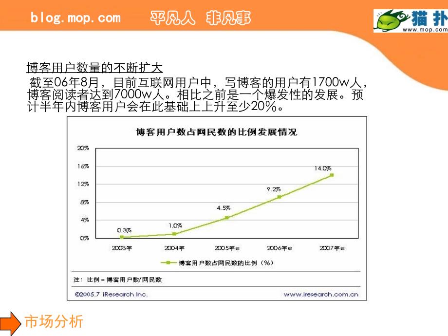 猫扑博客帮营销方案_第4页