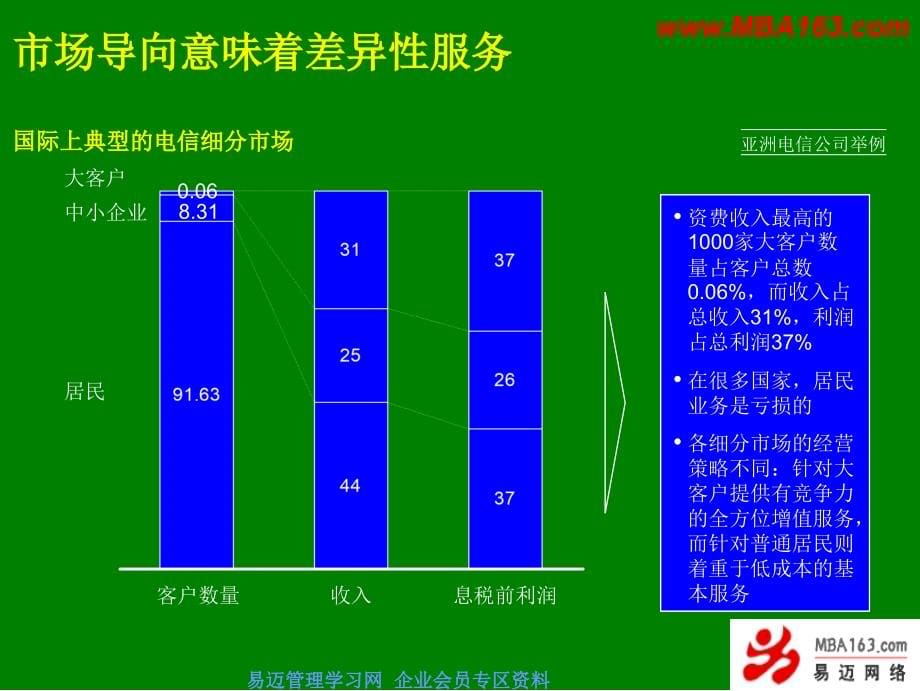 大客户业务管理咨询报告范例(电信行业)_第5页