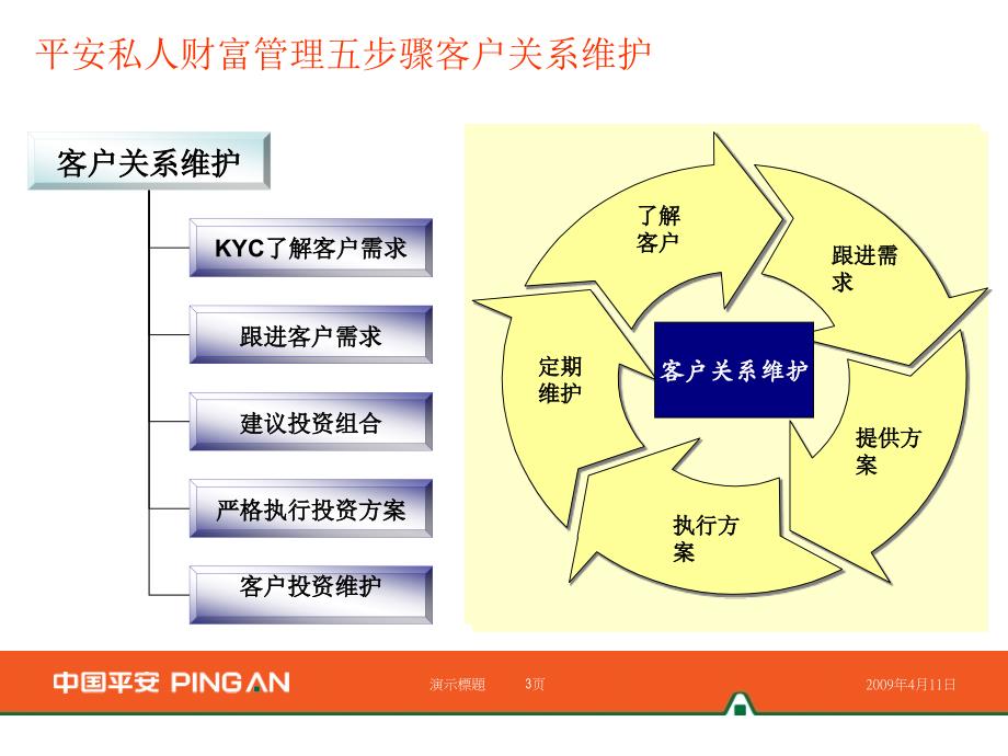 ekp[法律资料]平安信托私人财富管理及产品简介_第3页