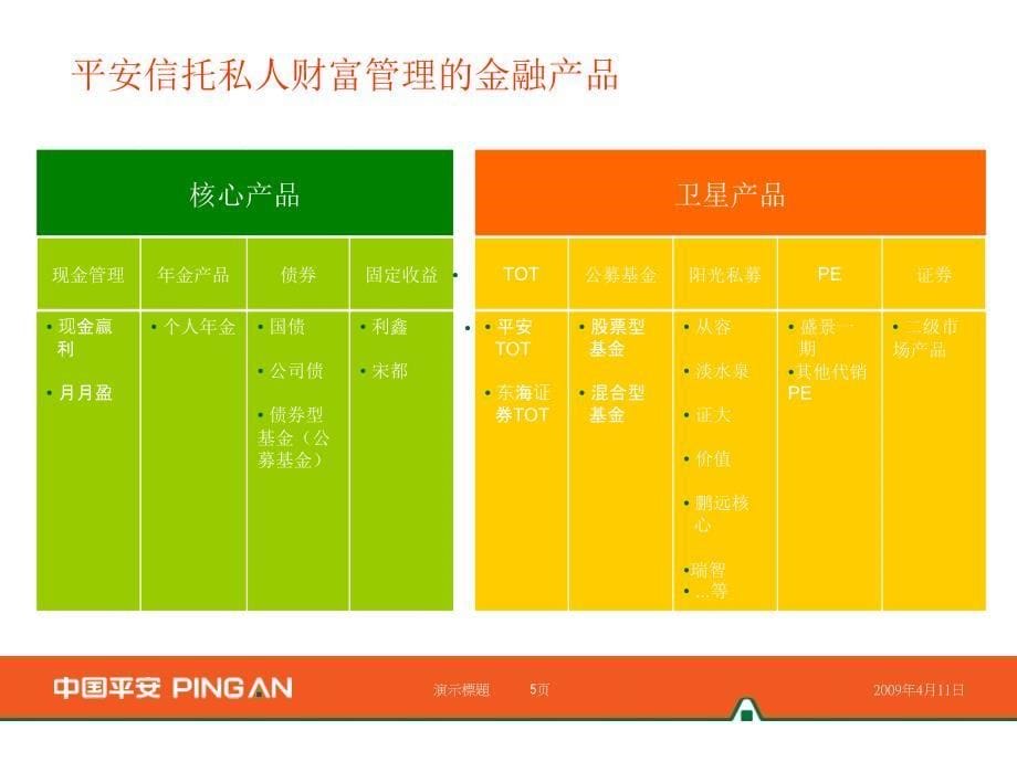 ekp[法律资料]平安信托私人财富管理及产品简介_第5页