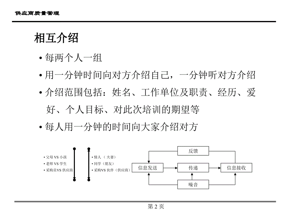 供应商质量管理（超经典）_第2页