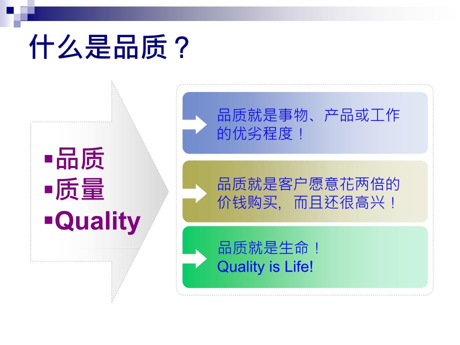 品质意识培训-品质管理工具及方法_第4页