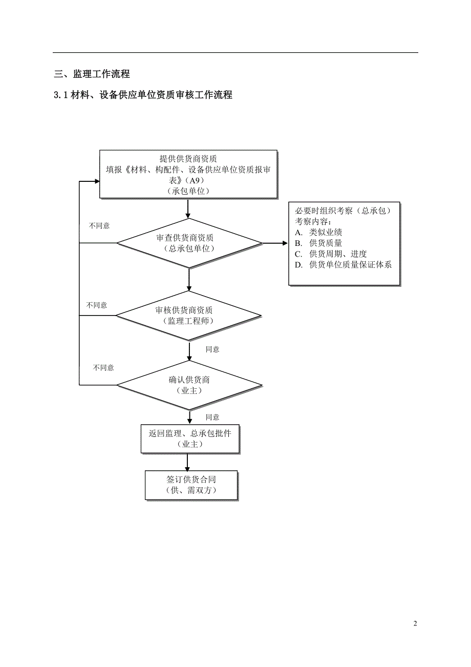 材料见证取样监理细则_第3页