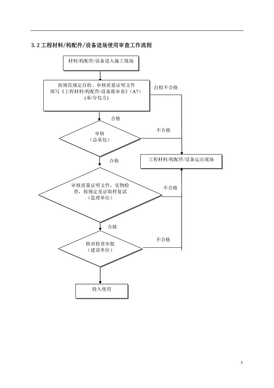 材料见证取样监理细则_第4页