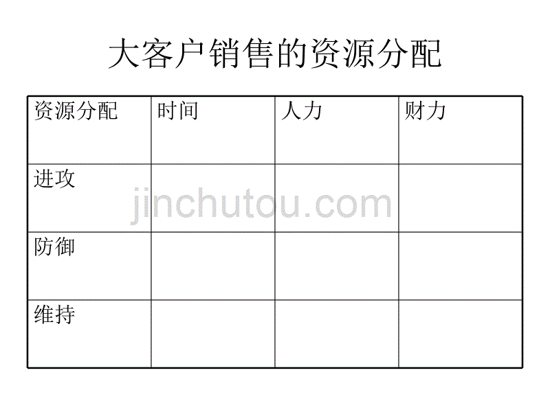 大客户销售技巧与客户关系管理.ppt_第5页