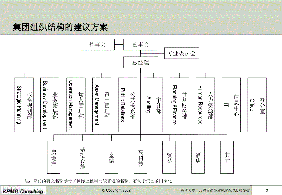 组织设计及岗位职责_第3页