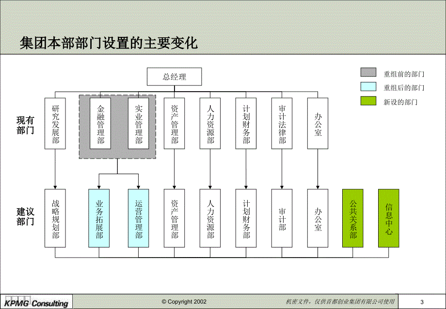 组织设计及岗位职责_第4页