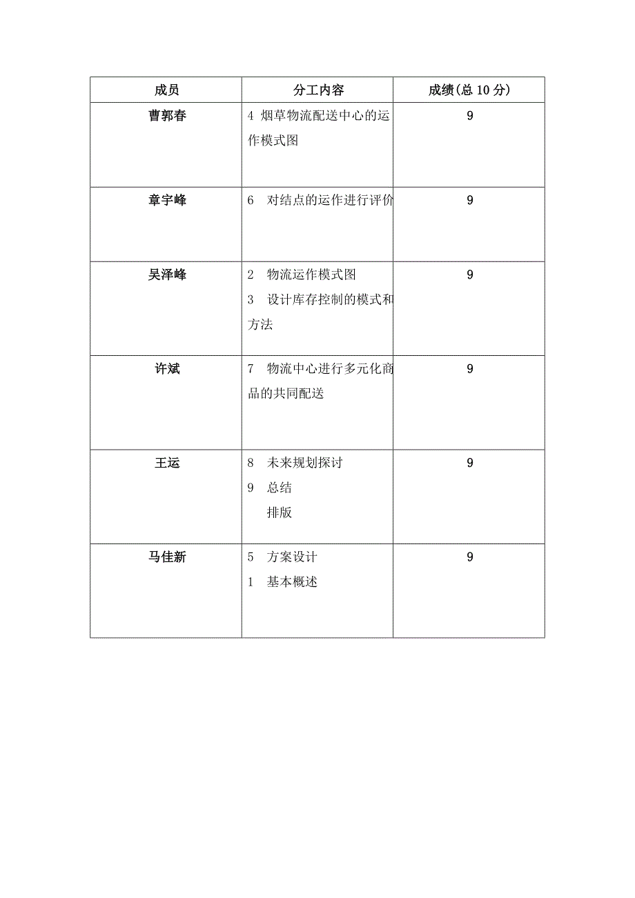 安徽烟草物流节点建设模式规划设计_第2页