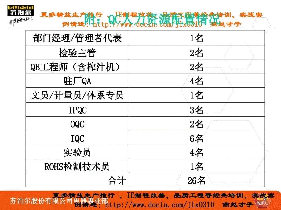 IPQC培训资料(超经典)_第5页