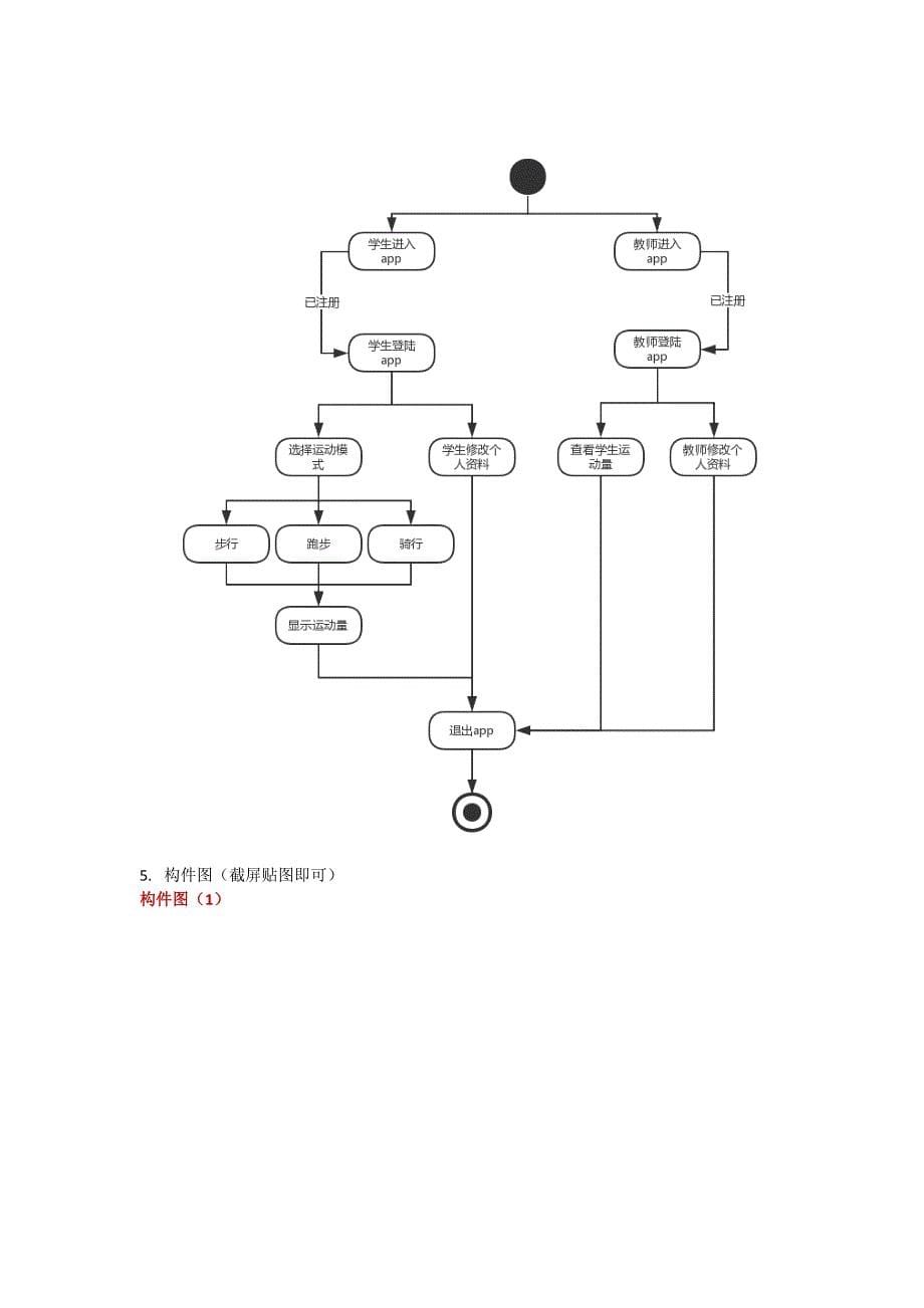 大学生跑步类app辅助模型_第5页