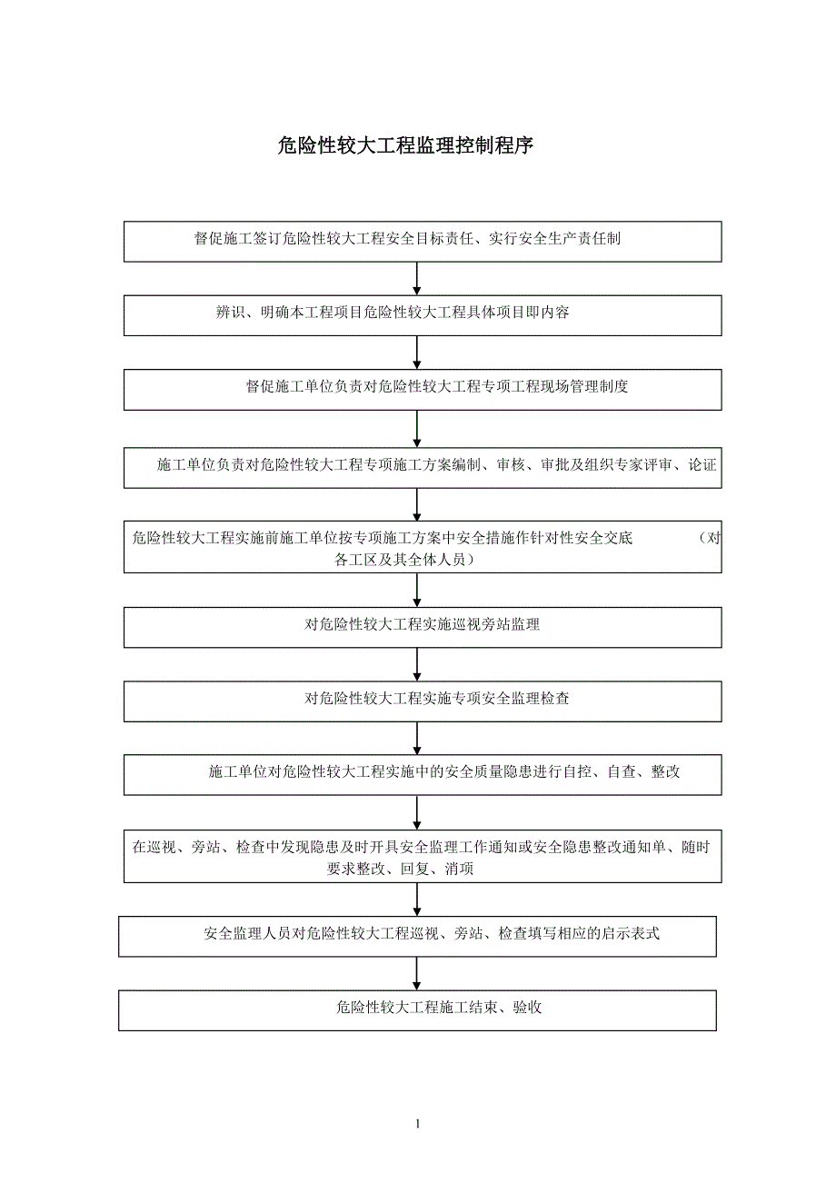 安全管理用表_第4页