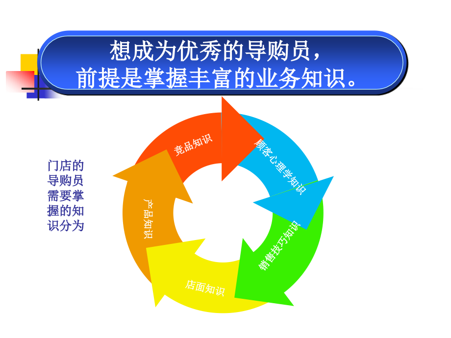 导购心理和行为_第4页