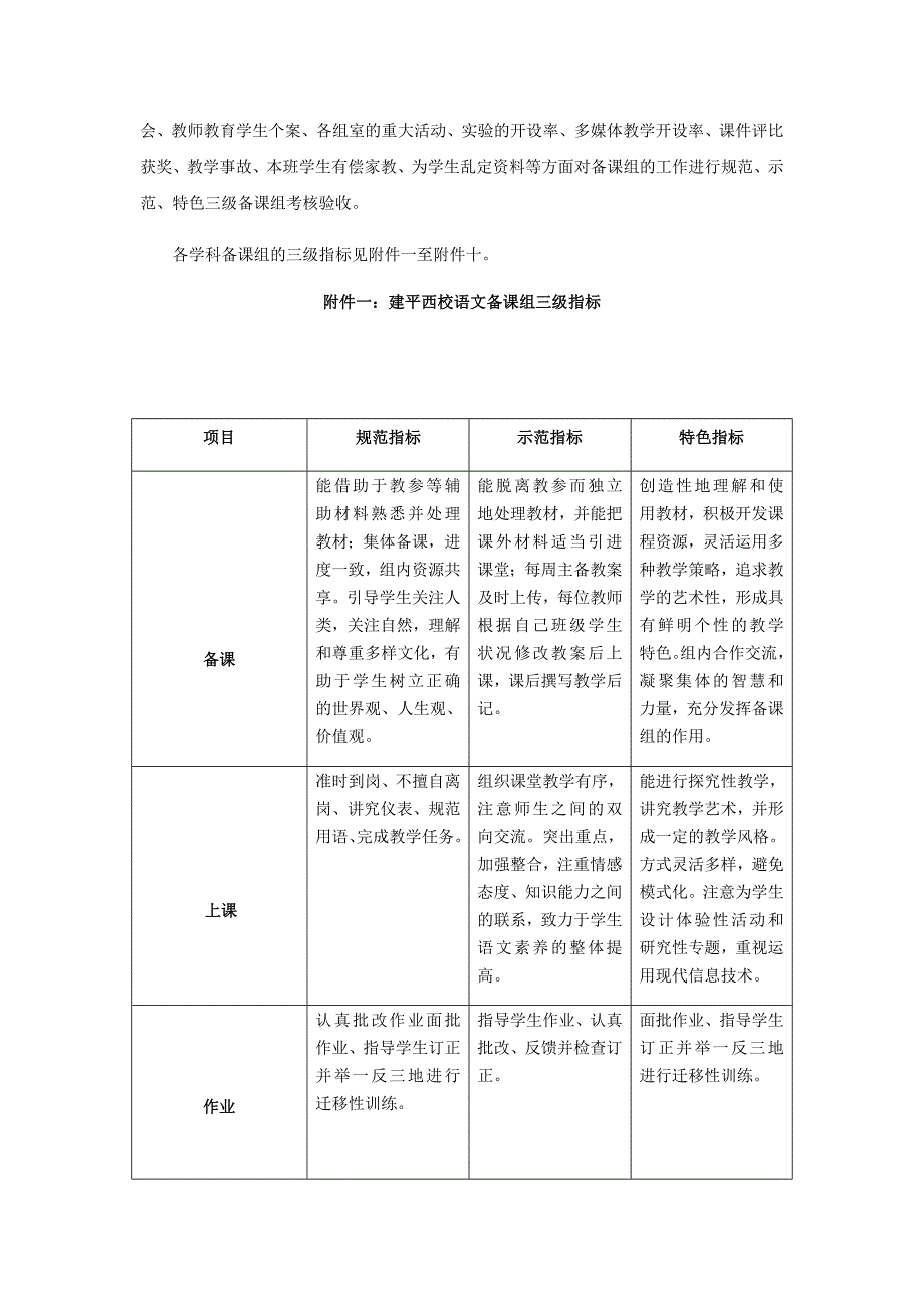 教研组备课组评优方案_第2页