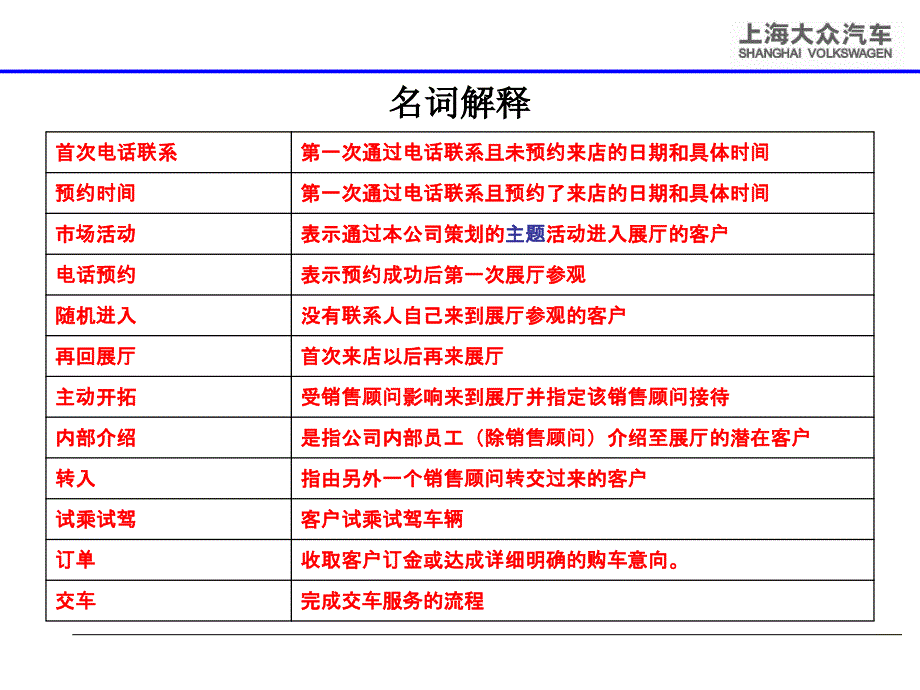 上海大众黄卡使用培训_第2页
