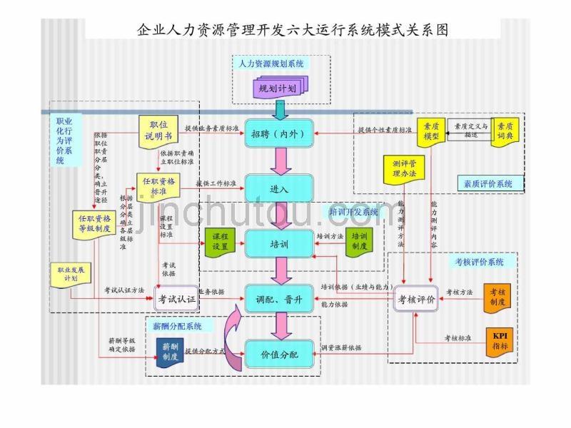 招聘面试技巧2010_第4页