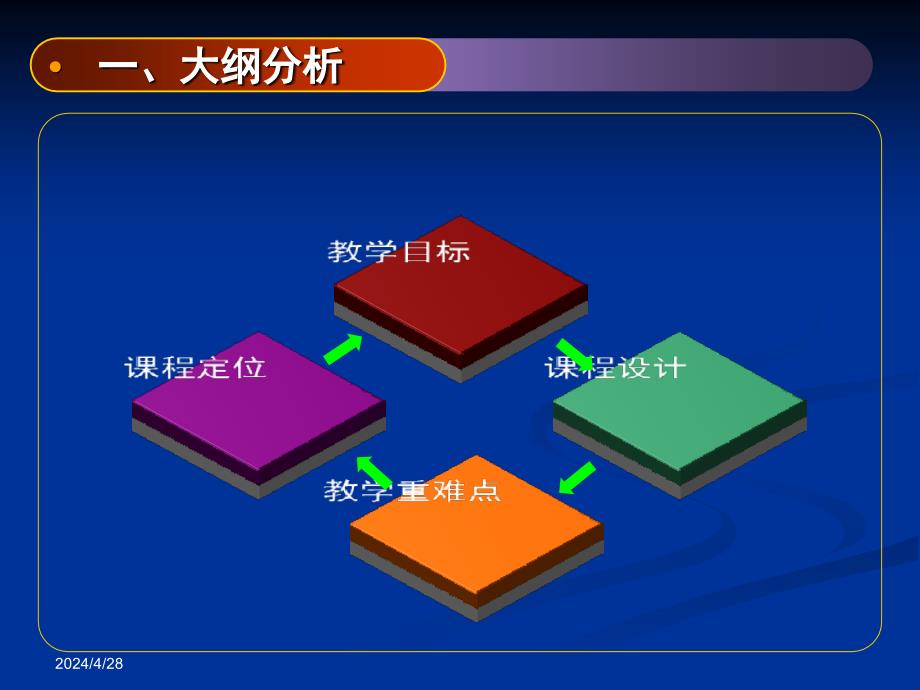 说课网络营销课件_第3页