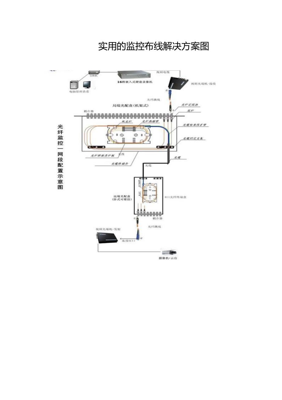 实用的监控布线解决方案图_第1页