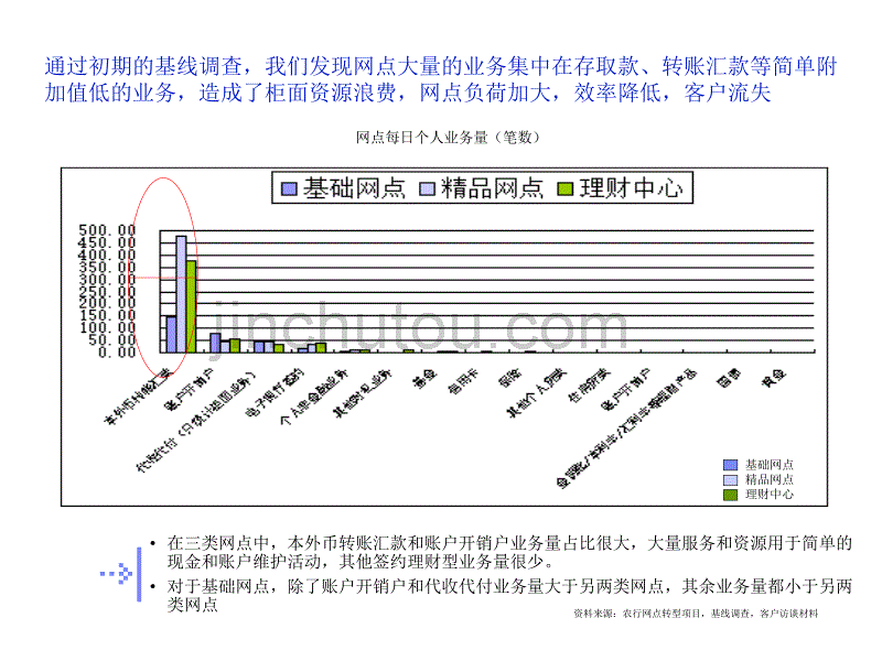 5、IBM全套文件_网点临柜与后台流程与工作模式改进方案及导入方案_20101010_第5页