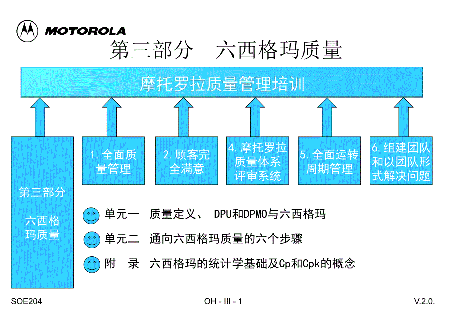 摩托罗拉质量管理培训-六西格玛质量_第1页