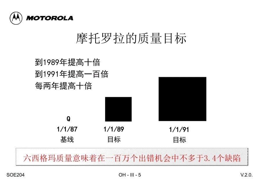 摩托罗拉质量管理培训-六西格玛质量_第5页