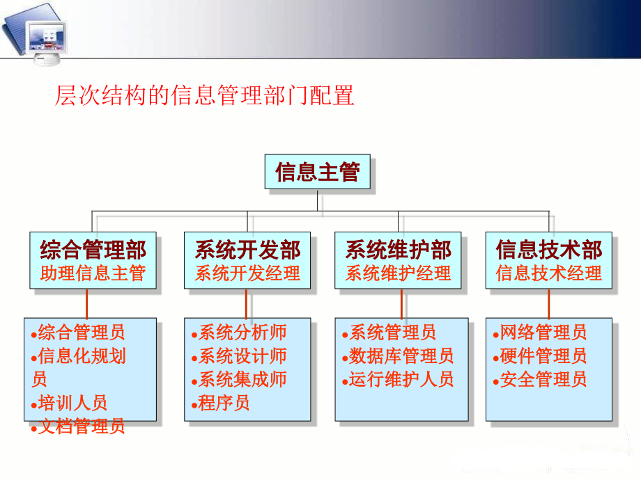 管理信息系统（共计718页，共计3部分）_部分3_第4页